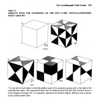 Cubic crystallographic point groups_Ashcroft-Mermin.png
